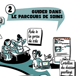 Les Assistantes Médicales